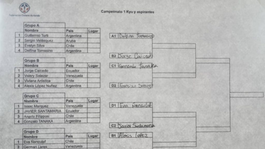 Participación destacada de Sensei Jorge Caicedo en el 2do Campeonato Latinoamericano de Iaido